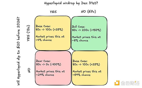 預測市場超級周期 Blockchain資訊配圖